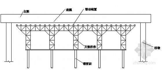50m支架桥梁设计图纸资料下载-50m跨现浇箱梁支架布置图