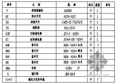 人防工程通风控制原理图-2