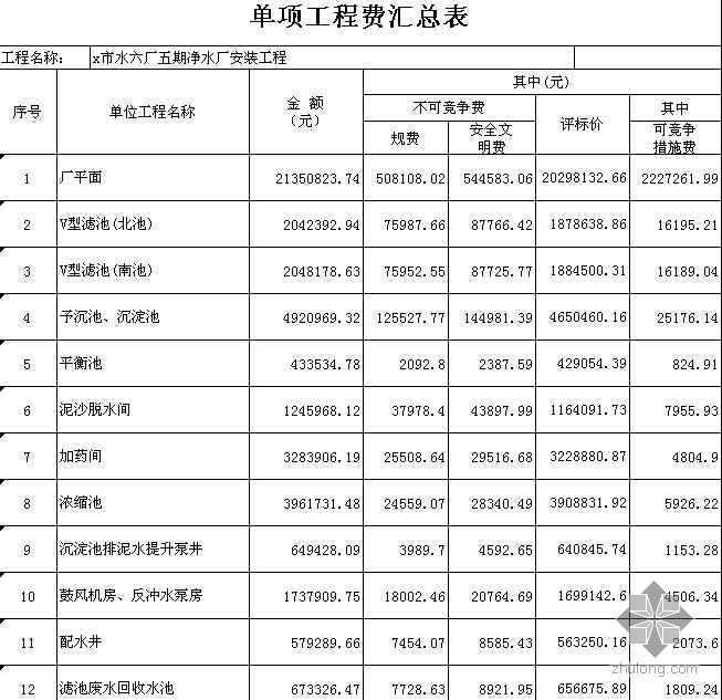 某净水厂工程量清单报价书（标底）- 