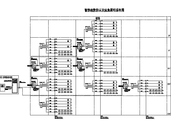 [贵州]5层酒店综合楼电气施工图（含智能疏散系统）-智能疏散指示系统图