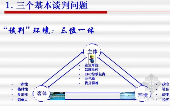 工程造价典型案例资料下载-建设工程合同谈判与签约方法与技巧名师精讲（典型案例分析78页）