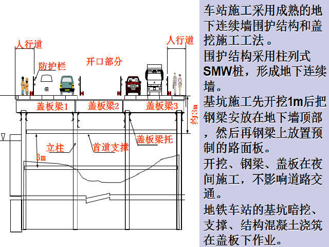 日本隧道与地下工程新技术及盾构标准解读320页-地铁车站盖挖施工工法