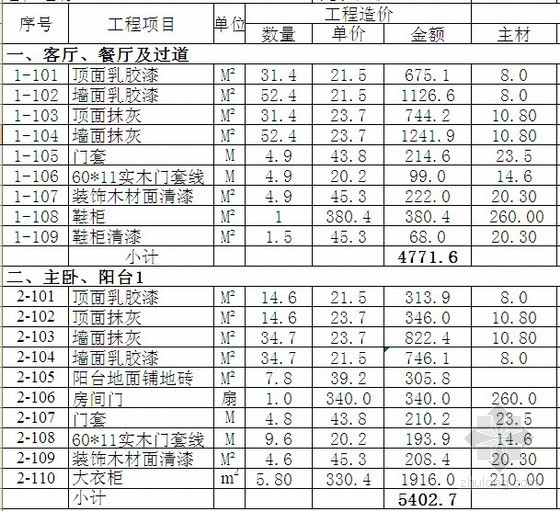 1厅1室装修资料下载-4室1厅家装预算书（总造价3.9万元）