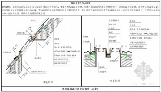 住宅工程标准化施工细部构造做法图集（防渗漏体系）- 