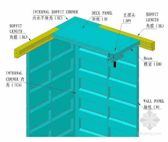 54型全铝系统模板体系施工工艺图文介绍（中英文）- 