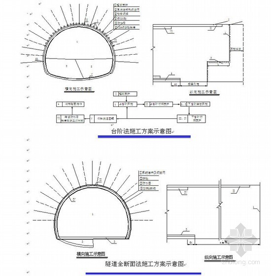 各类围岩开挖方法资料下载-彭武高速公路分离式独立双洞隧道施工组织设计