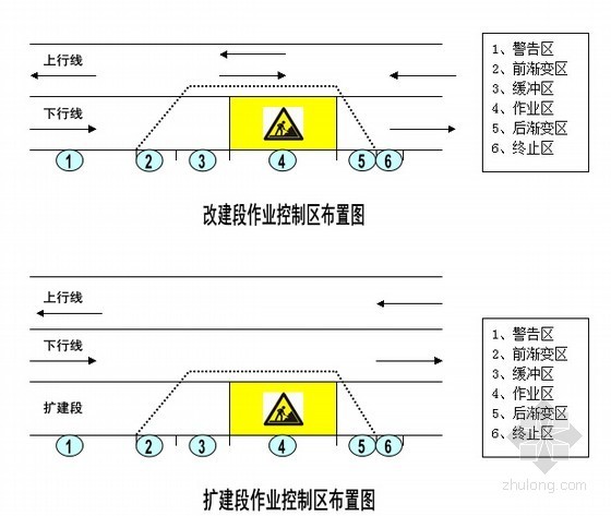 普通国省干线公路施工标准化管理指导及典型质量通病防治136页（路桥安全工地建设）-作业控制区布置图