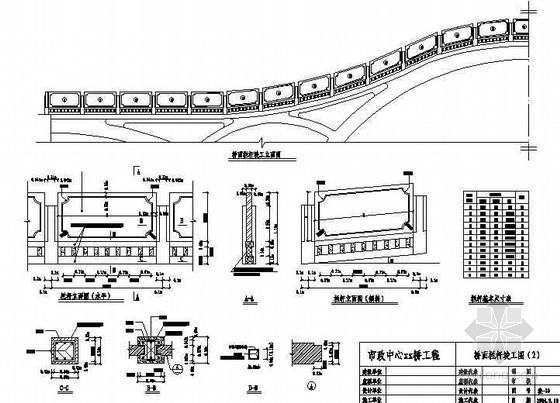 室外栏杆做法详图资料下载-市政拱桥上部工程桥面栏杆结点详图设计