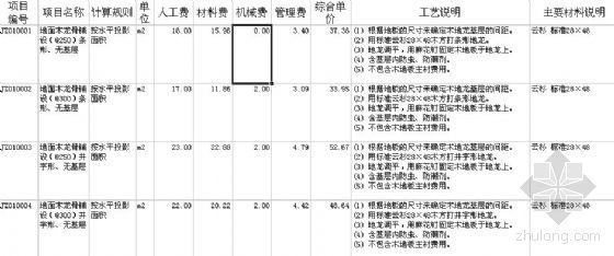 家居装饰设计价格资料下载-武汉市家居装饰工程指导单价