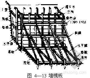 钢筋混凝土工程施工技术课件-4