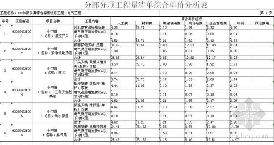 综合楼精装修工程资料下载-北京某学员公寓综合楼精装修电气工程清单标底
