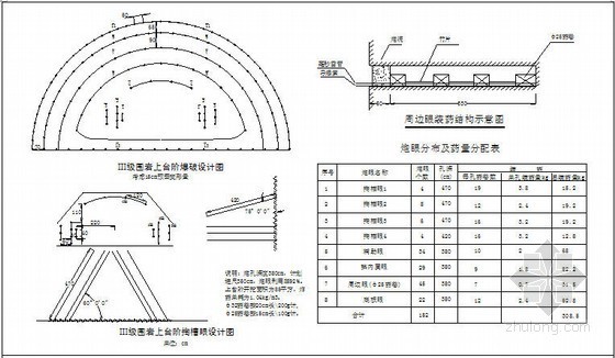 光面爆破作业指导书资料下载-[贵州]隧道工程光面爆破施工作业指导书