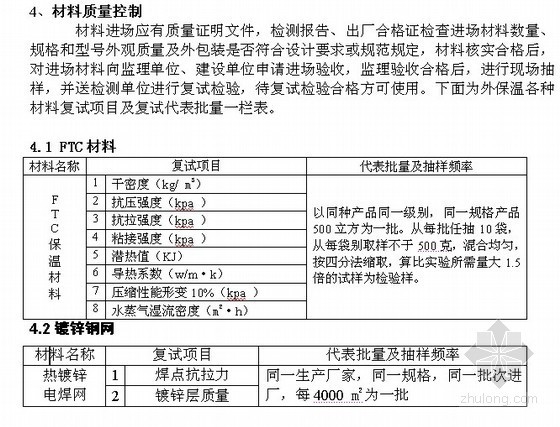 外保温加固施工方案资料下载-[天津]外墙外保温施工方案（FTC保温材料）