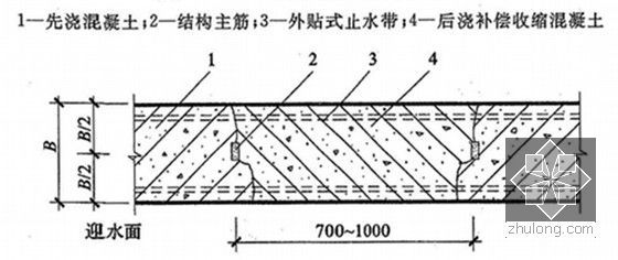 最新规范关于后浇带的总结-后浇带防水构造三