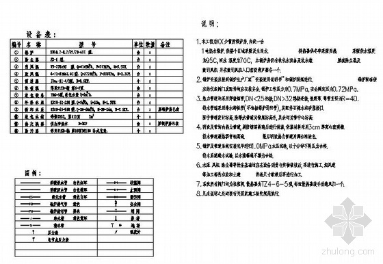 电锅炉房设计图纸资料下载-民用锅炉房设计图纸