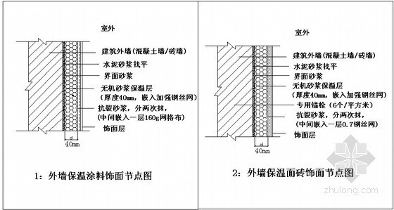 无机保温砂浆标准资料下载-建筑工程外墙无机保温砂浆应用技术