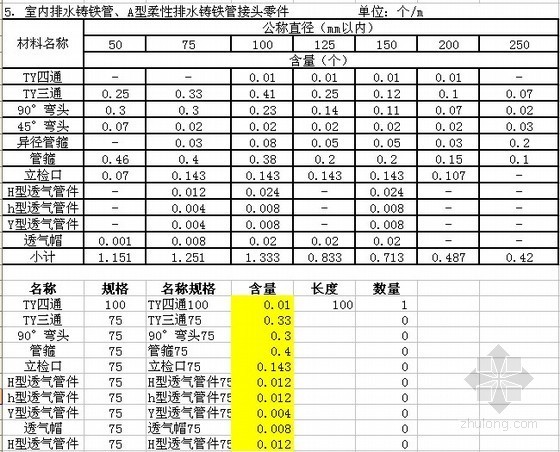 管件定额含量资料下载-[北京]2012版安装工程预算定额给排水管道管件自动查找计算表