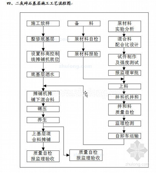 市政道路施工实践资料下载-南通某市政道路施工组织设计(2010 投标)