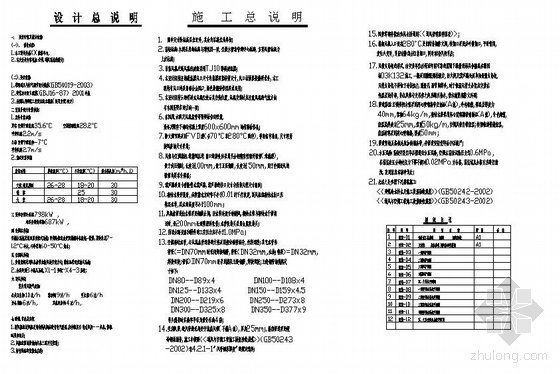 洗浴中心结构设计资料下载-河南某洗浴中心空调通风图