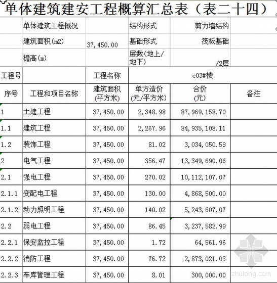 广东住宅楼投资估算资料下载-北京某住宅楼投资估算实例（2010）