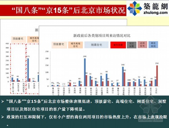 北京的公寓资料下载-[北京]公寓住宅项目定位研究报告(含案例)