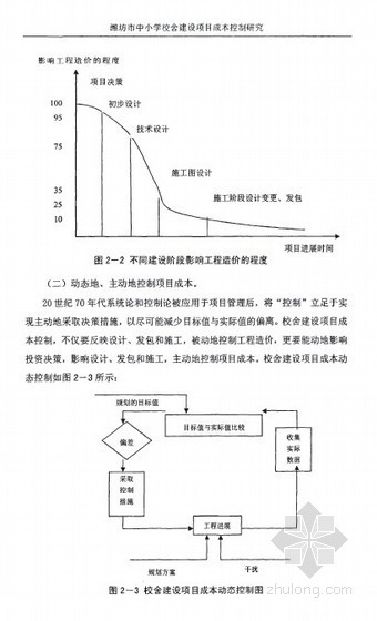 中小学建筑改造文本资料下载-[硕士]潍坊市中小学校舍建设项目成本控制研究[2008]