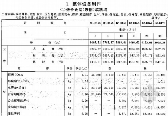 广西13消耗定额资料下载-[最新]2015版广西安装工程消耗量定额505页专业册(静置设备与工艺金属结构制作安装工程)