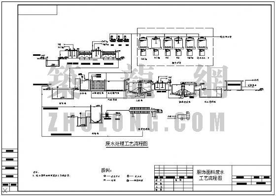 压滤机cad图资料下载-服饰面料废水工艺流程图