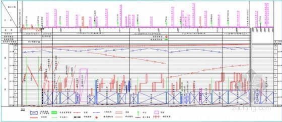 [广东]全长57km双线城际铁路总价承包投标技术标853页（路桥隧涵车站轨道）-总体形象进度图 