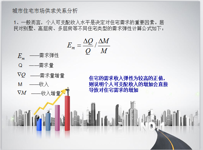 房地产投资统计——房地产市场需求和供给统计（共20页）-城市住宅市场供求关系分析