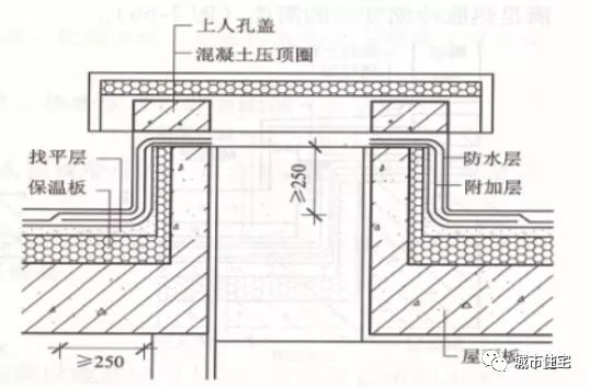 知名施工企业总结的屋面细部做法及控制要点_33