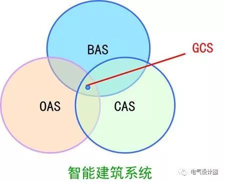 建筑防雷接地与综合布线基础知识图文详解，简单易懂！_19