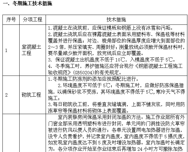 加油站改扩建工程施工组织设计（136页）-冬期施工技术措施