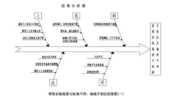 提高仿唐瓦屋面外观质量_2