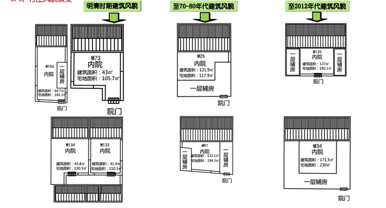 村庄住宅设计资料下载-【青岛】山东省青岛市即墨村庄规划设计方案文本