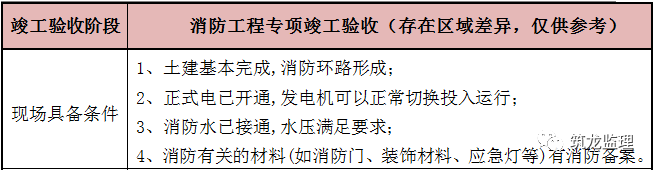 专业验收、专项验收、单项验收，傻傻分不清楚？看这里！_4