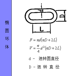 最全工程常用各种图形的计算公式汇总，全给你找好了！_58