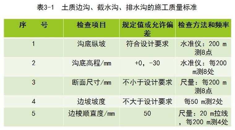 这些路基排水工程施工的相关重点，你需要的都在这里了！_2