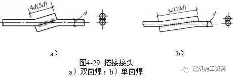 技术交底——钢筋的绑扎、机械连接与焊接_3