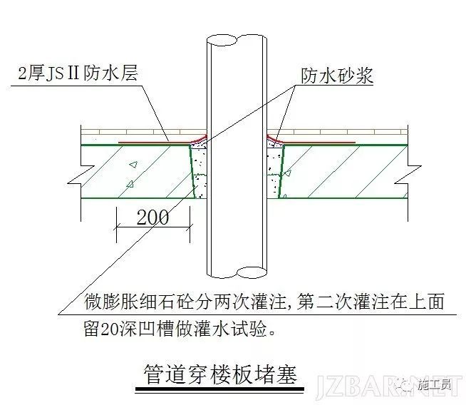 楼板防水做法资料下载-管道穿楼板孔洞防水节点做法详图