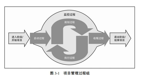 [全国]建设项目技术管理（共52页）_5