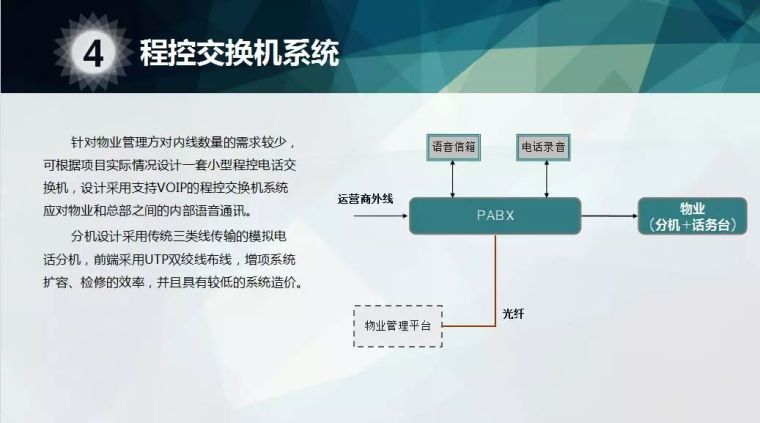 商业综合体智能化弱电系统初步规划设计方案_7