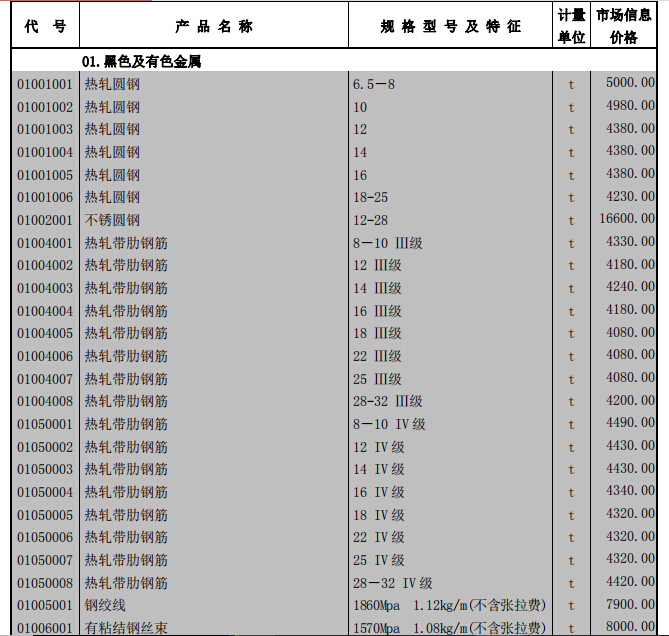 [北京]2018年3月工程造价信息（含营改增版）-黑色及有色金属