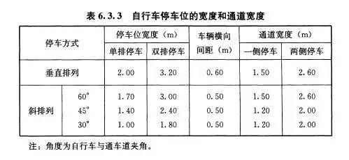 车库停车场设计规范，收藏这一套就够了！_24