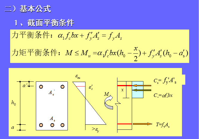 双筋矩形截面梁受弯承载力计算_8