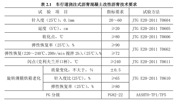 混凝土作业指导资料下载-浇注式沥青混凝土钢桥面铺装施工作业指导书