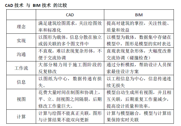 公路项目实施指南资料下载-中国市政行业BIM实施指南