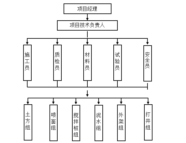 提升泵站深基坑施工方案资料下载-浩海豪庭项目深基坑工程安全专项施工方案