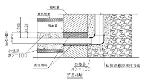 知名地产做法室内给水、排水管道节点图做法大全_3