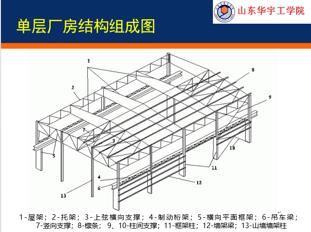 钢结构识图_22